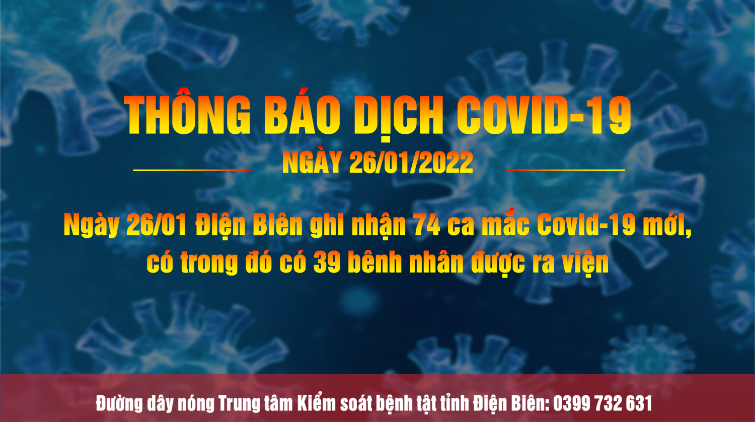 Ngày 26/01 Điện Biên ghi nhận 74 ca mắc Covid-19 mới, có trong đó có 39 bênh nhân được ra viện